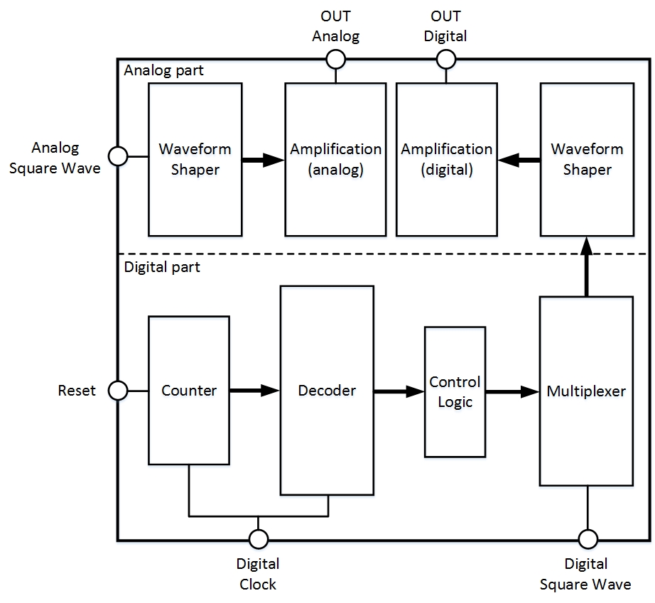 Block Diagram